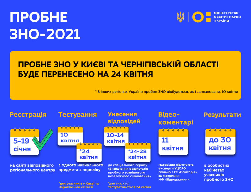 Пробне ЗНО-2021: змінено терміни проведення в окремих регіонах