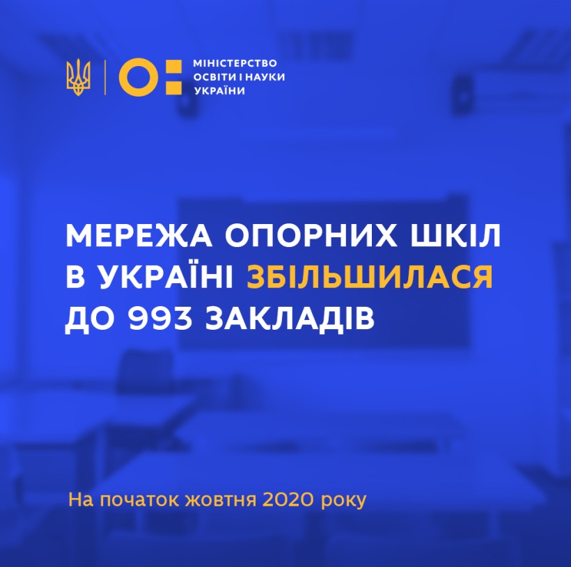 На початок жовтня 2020 року мережа опорних шкіл в Україні налічує 993 заклади, майже половина з них – утворені в ОТГ