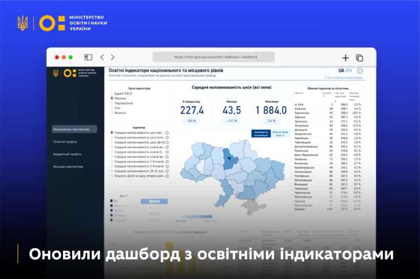 На дашборді з освітніми індикаторами з'явилися оновлені дані