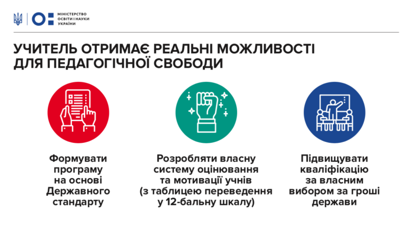 Педагогічна інтернатура, індивідуальні освітні траєкторії, нові доплати та обов’язкова домедична допомога – Уряд подав у ВРУ проект закону «Про повну загальну середню освіту»