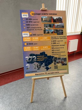 Президент України та Міністр освіти і науки відвідали відновлену школу в Ірпені