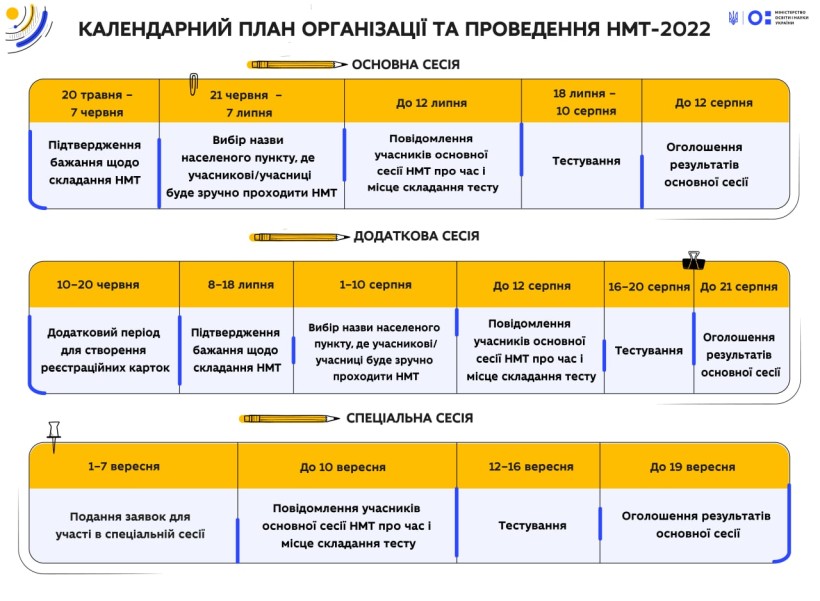 Наказ МОН: затверджено календарний план організації та проведення НМТ у 2022 році