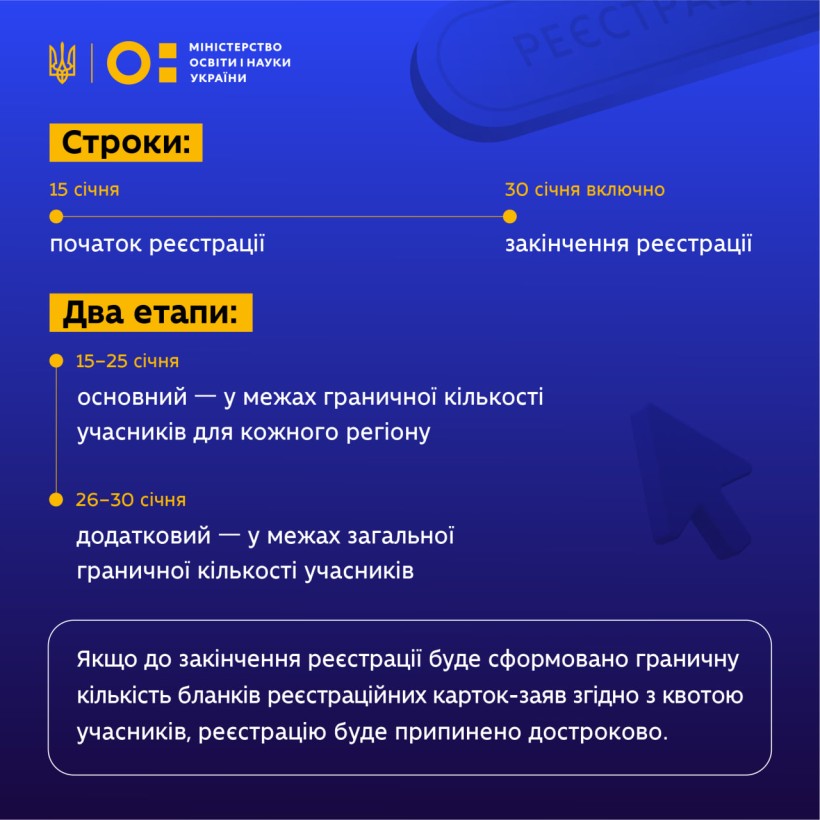 Стартувала реєстрація на сертифікацію–2024 для вчителів: алгоритм