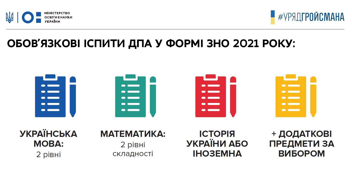 З 2021 року ЗНО з математики матиме 2 рівні та буде обов'язковим для складання | Міністерство освіти і науки України