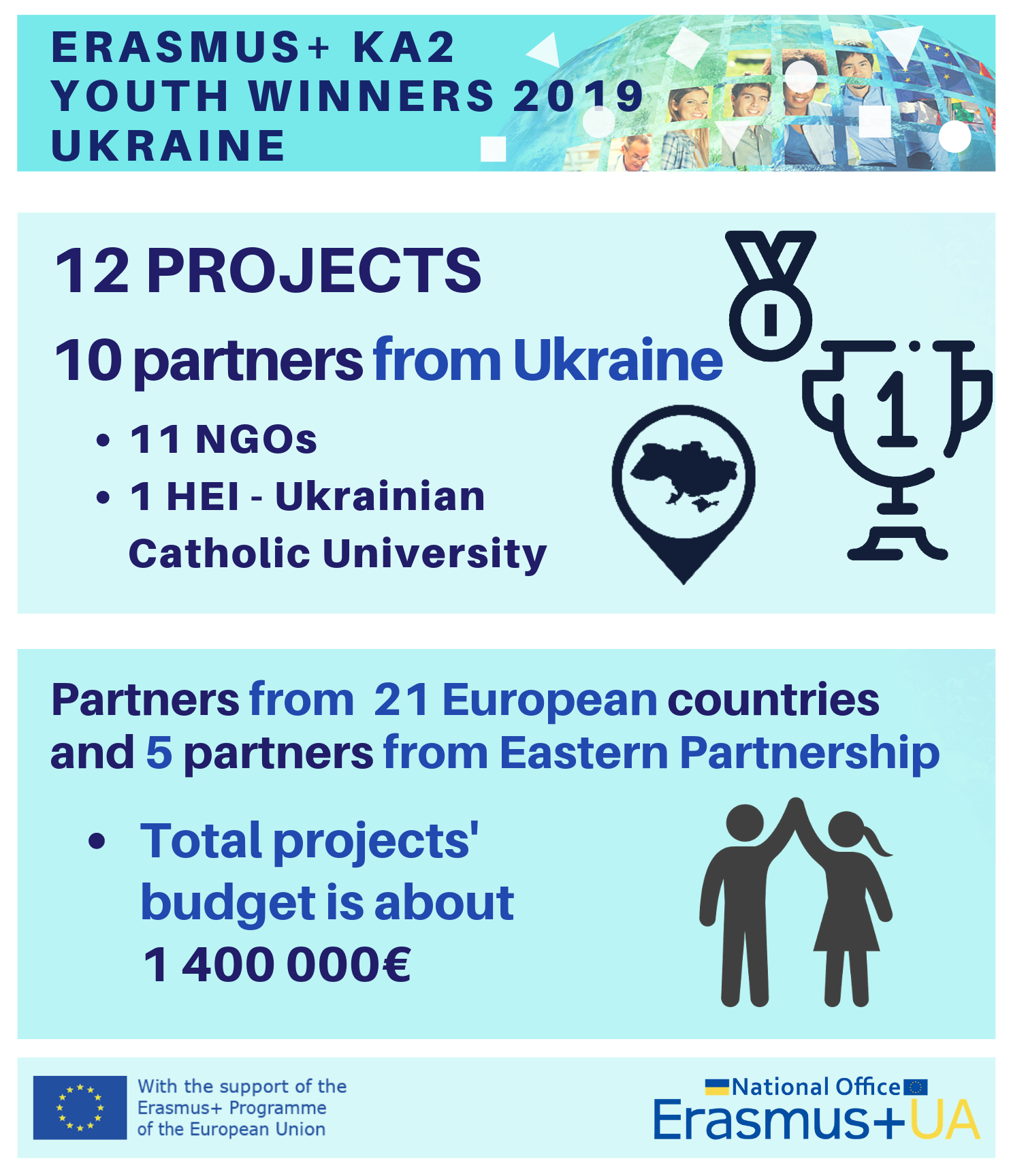 National Erasmus+ Office in Ukraine