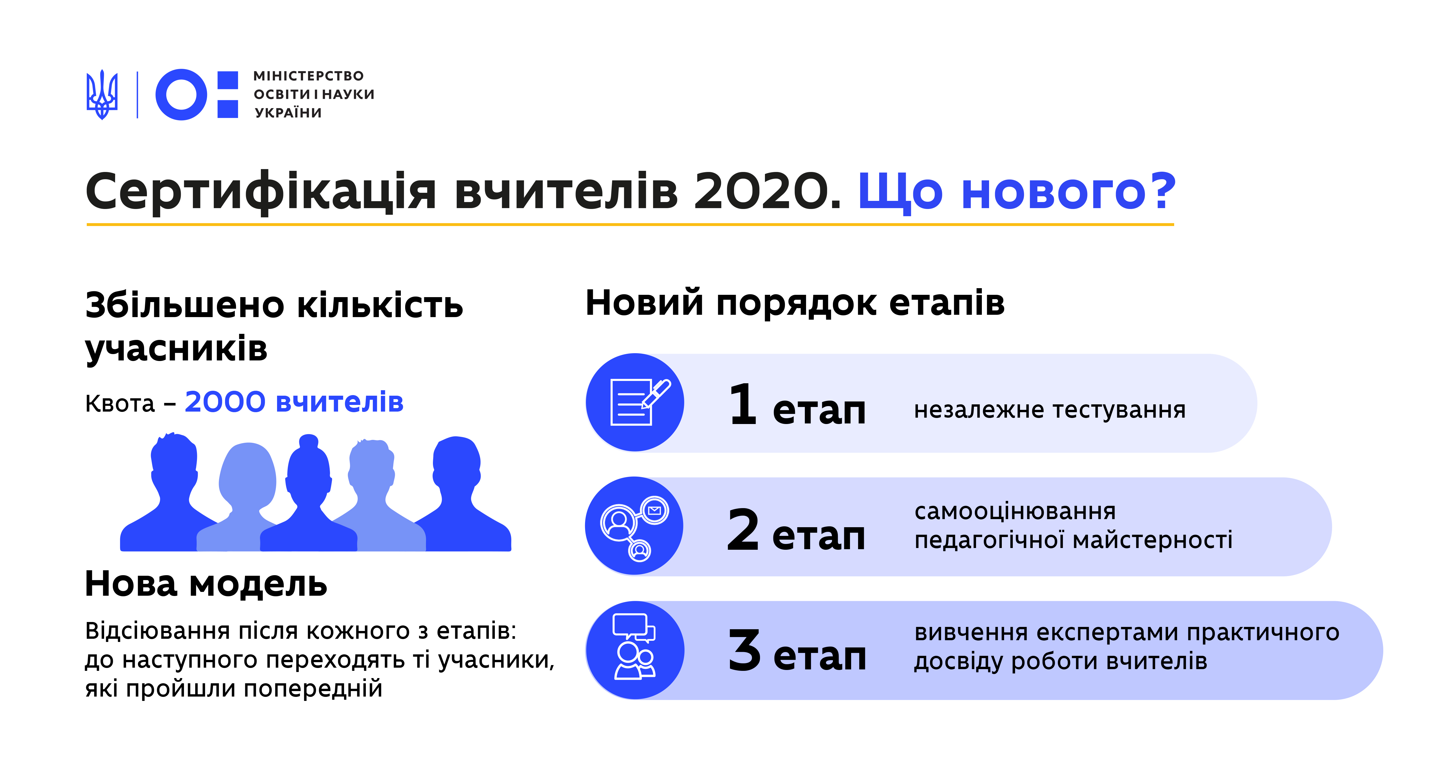 https://mon.gov.ua/ua/news/reyestraciya-na-sertifikaciyu-vchiteliv-2020-roku-startuye-15-sichnya